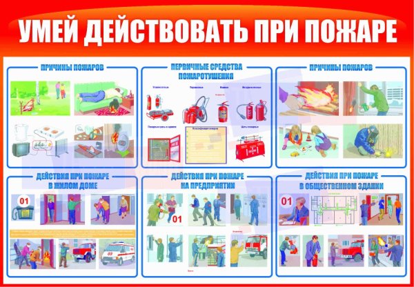 Комплект плакатов умей действовать при пожаре