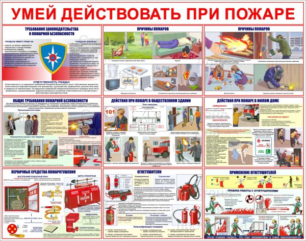 Стенд умей действовать при пожаре ст032