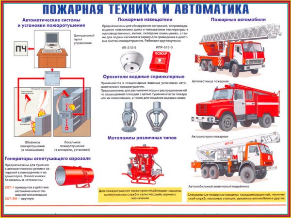 Стенд безопасности при пожаре