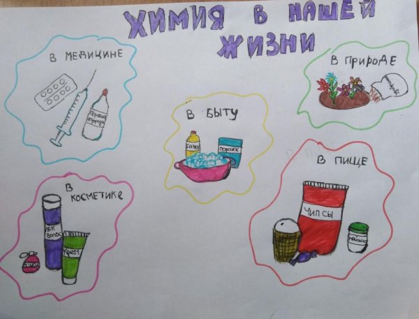 Рисунок на тему химия в моей жизни
