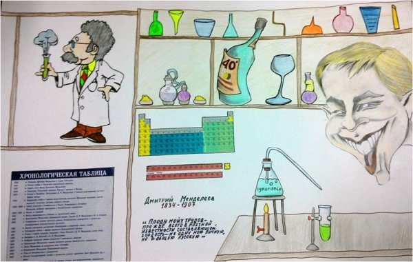 Идеи для плаката по химии
