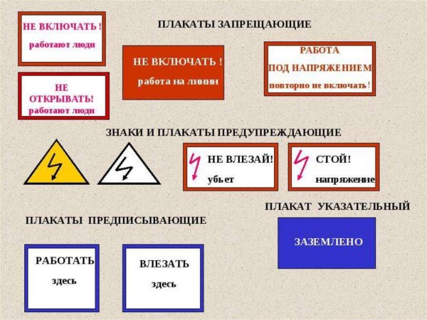 Предупреждающие плакаты по электробезопасности в электроустановках
