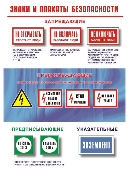 Виды плакатов по электробезопасности до 1000 в