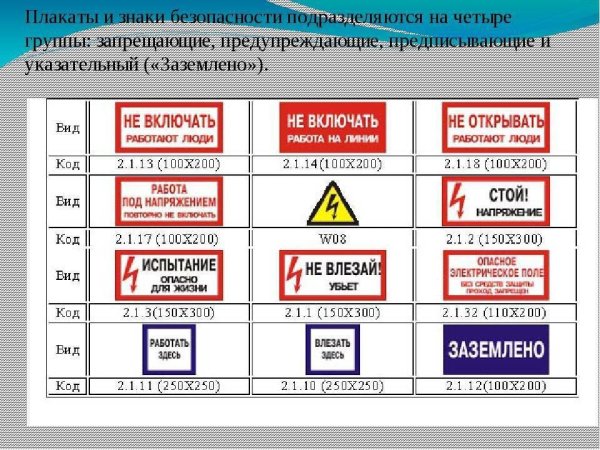 Плакаты техники безопасности электроустановки