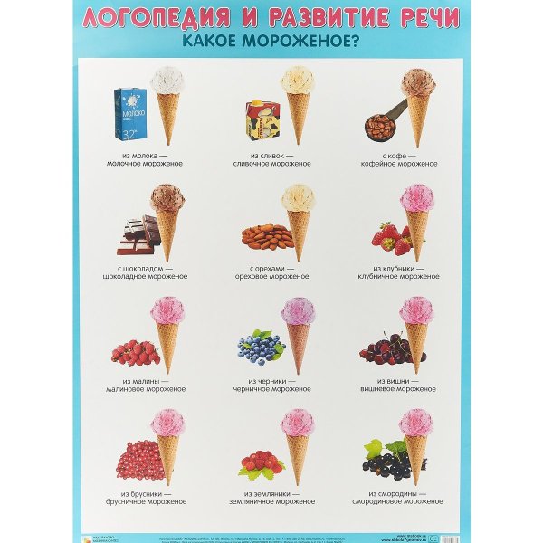 Плакат артикуляция звуков