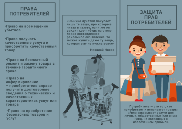 Права потребителей в интернете