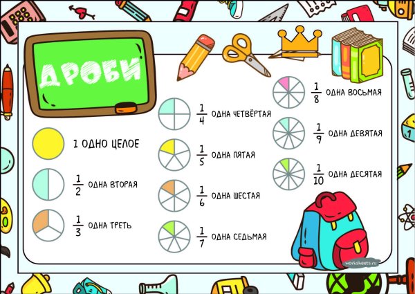 Плакат доли и дроби