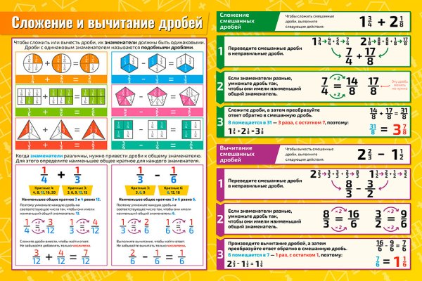 Сложение и вычитание плакат