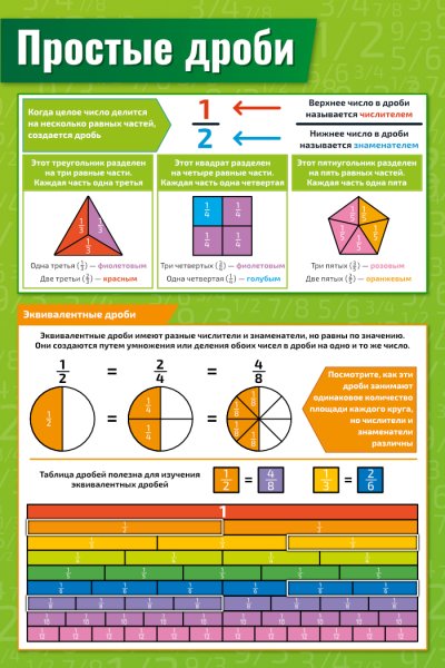 Плакаты по алгебре и геометрии