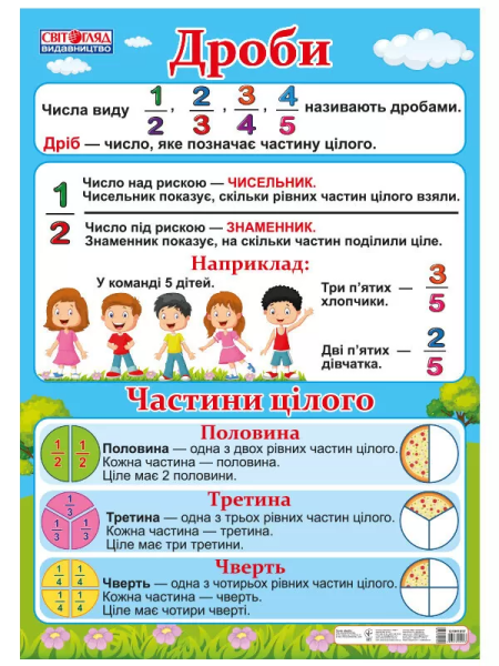 10 Числа дроби