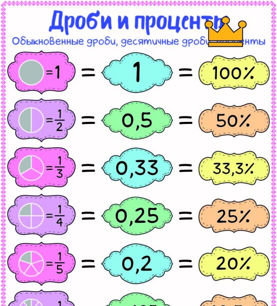 Проценты плакат
