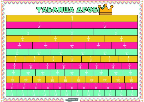 Таблица дробей плакат