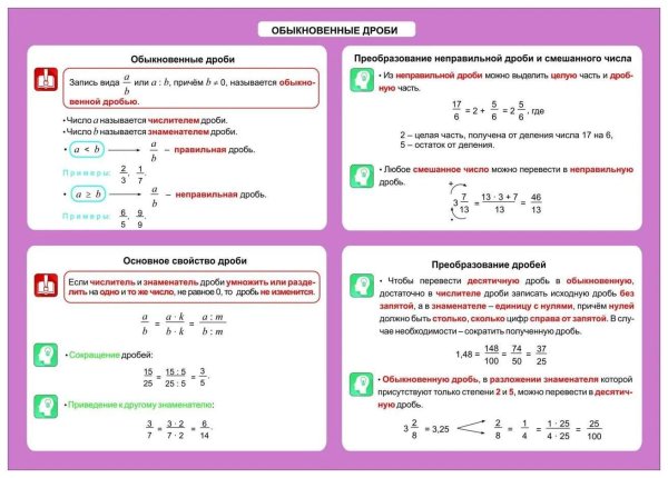 Памятка по дробям