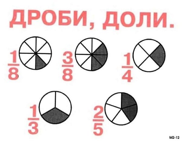 Доли обыкновенные дроби