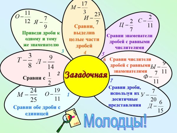 Плакат на тему дроби