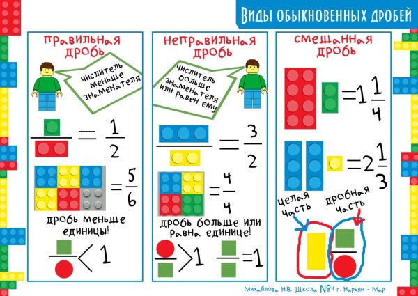 Наглядные пособия