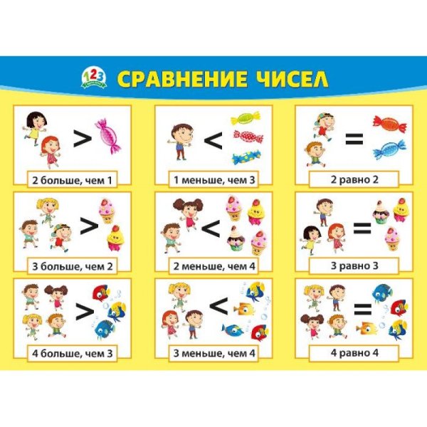 Плакаты для дошкольников