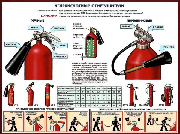 Воздушно-эмульсионные огнетушители схема