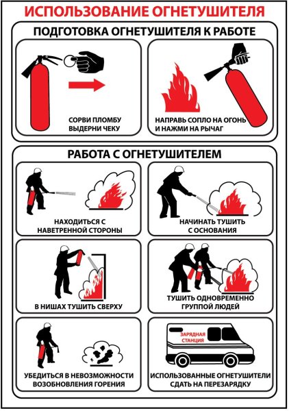 Первичные средства пожаро тушения порошковые огнетушители