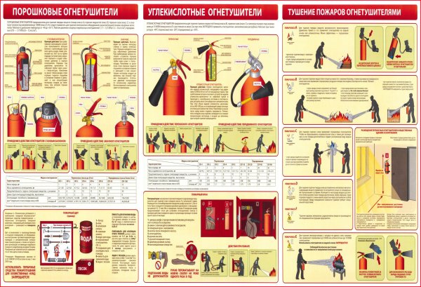 Знак огнетушитель с инструкцией