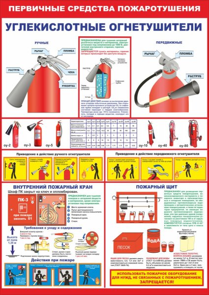 Плакат СССР про огнетушитель