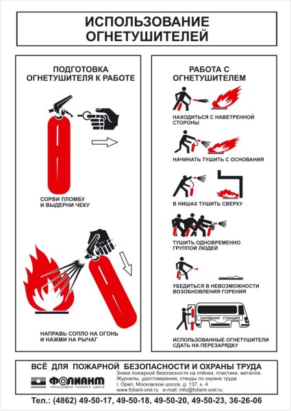 Пожарная безопасность типы огнетушителей
