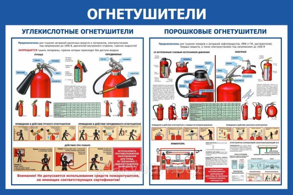 Первичные средства пожаро тушения порошковые огнетушители