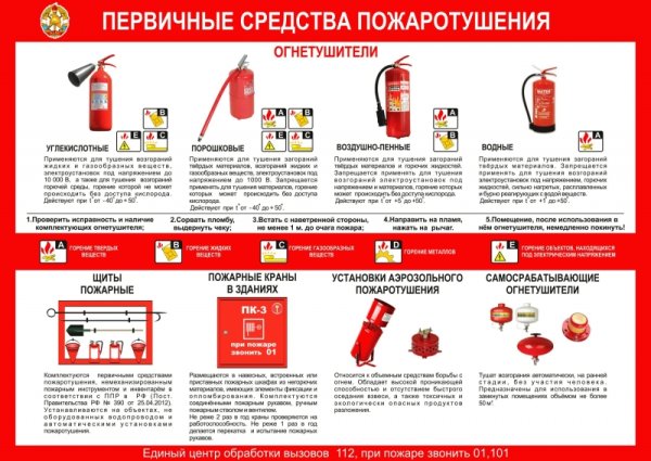 Из чего состоит огнетушитель углекислотный