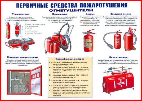 Первичные средства пожаротушения 1с: пожарная безопасность