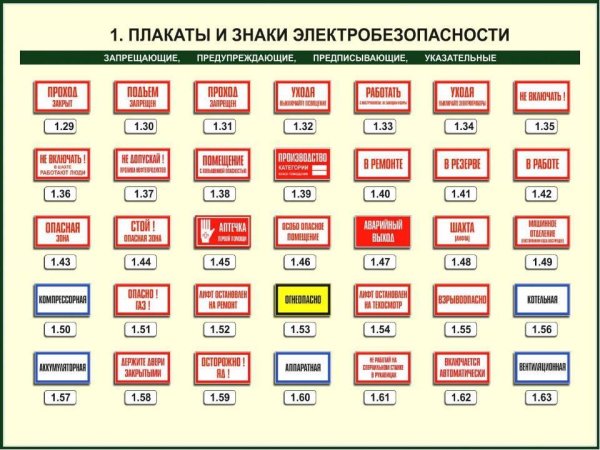 Знаки и плакаты по электробезопасности типы и обозначения