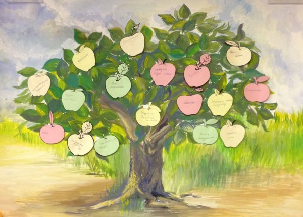 Свадебное дерево с отпечатками