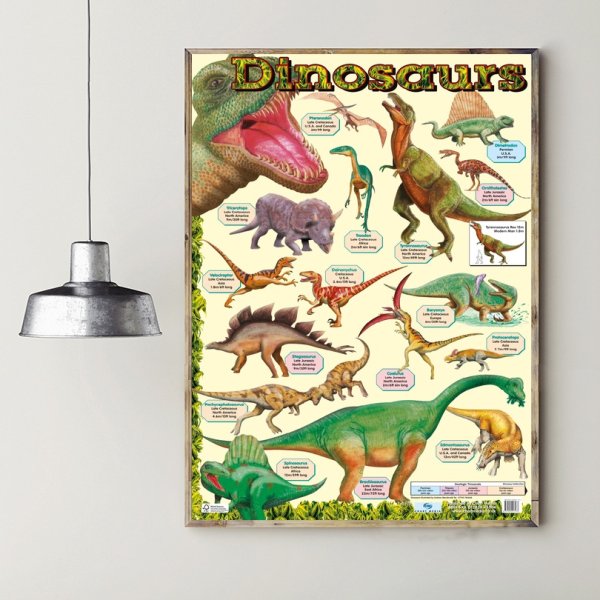 Постер динозавры для детей
