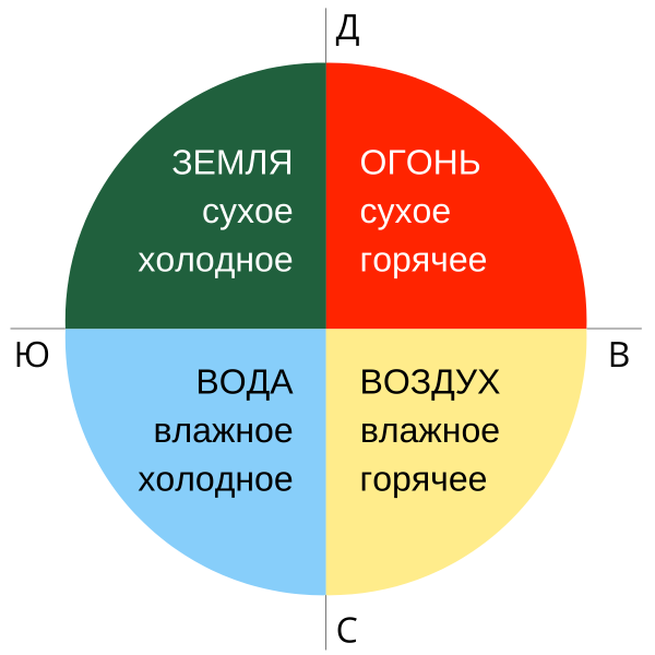 EVO lutio типы имиджа
