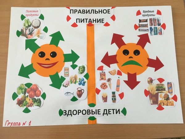 Плакат здоровьепитание