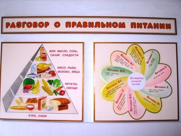 Плакат по здоровому питанию