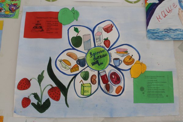Плакат на тему здоровое питание