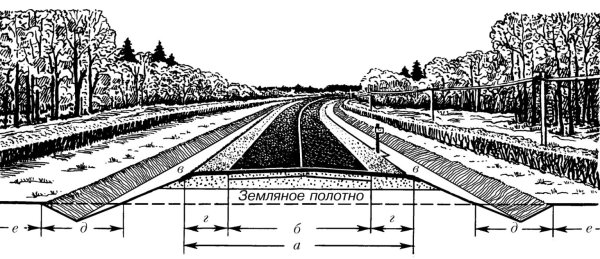 Местный проезд проектирование