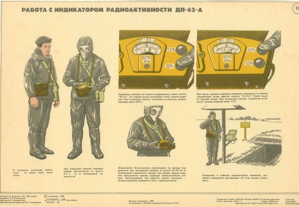 Советские плакаты гражданской обороны