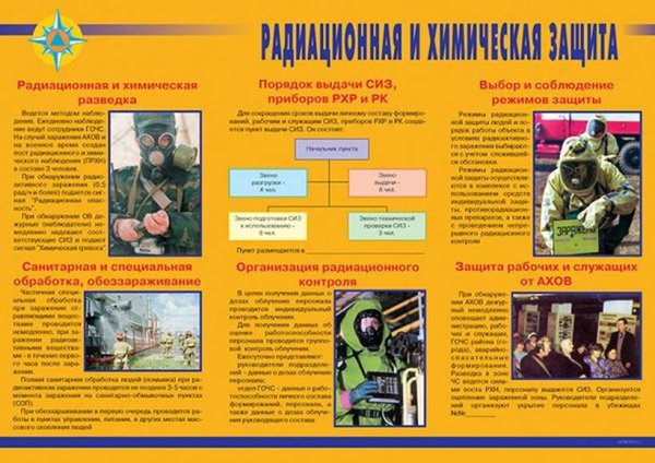 Комплект плакатов по го и ЧС