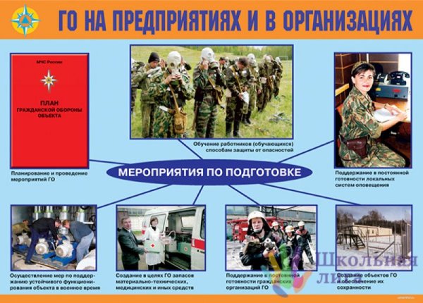 Плакаты гражданской обороны СССР