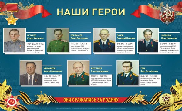 Герои России Чеченской войны и их подвиги