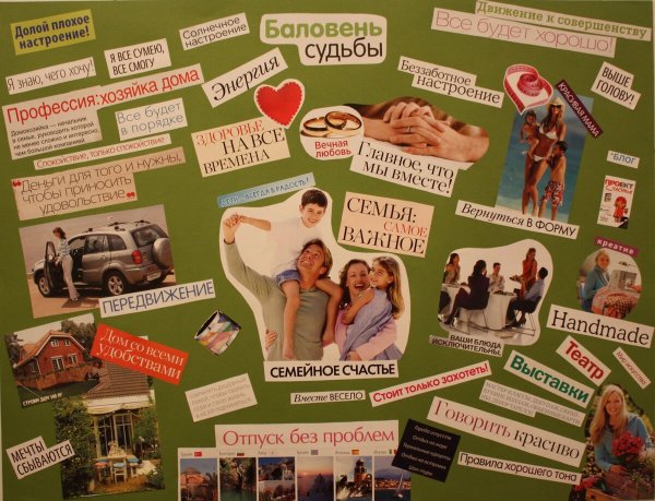 Карта желаний