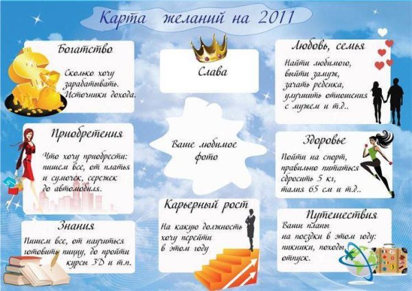 Карта Багуа по фен шуй карта желаний