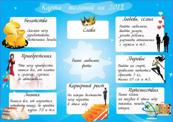 Карта желаний по фен-шуй