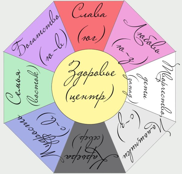 Коллаж карта желаний для детей