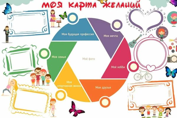 Карта желаний фэн шуй