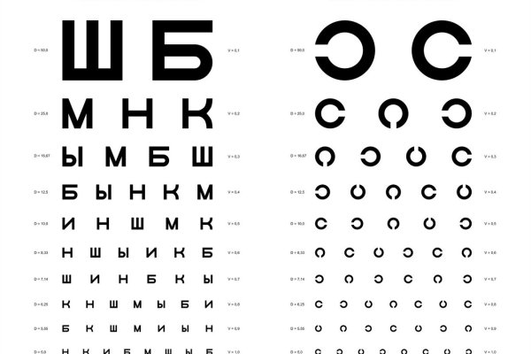 Плакат с буквами у окулиста