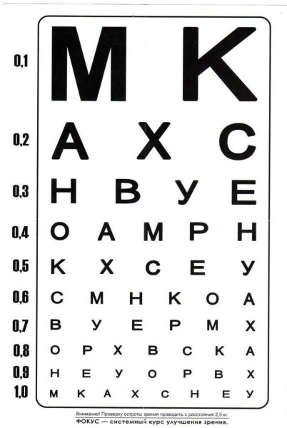 Таблица Головина Сивцева на a4