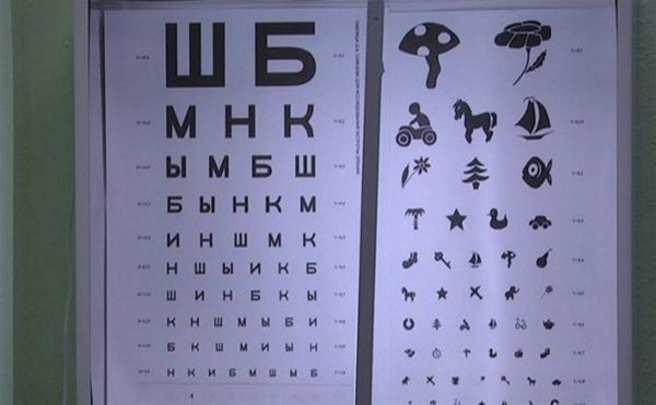 Таблица Ситцева зрение