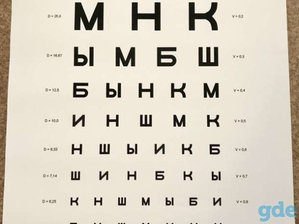 Таблица офтальмолога для проверки таблица офтальмолога для проверки
